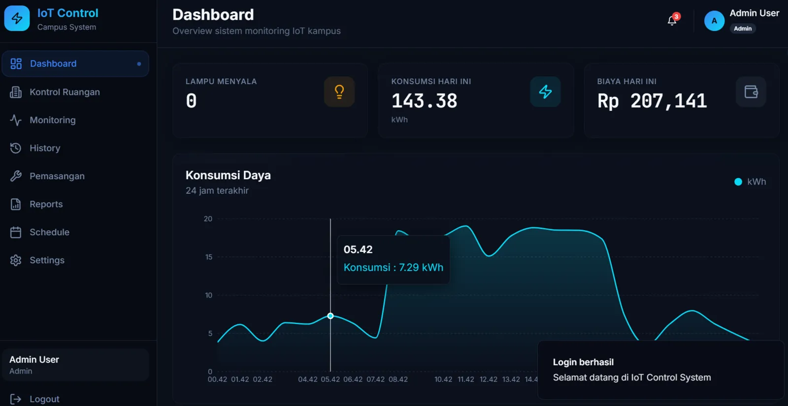 IoT Control - Monitoring & Kontrol Lampu & AC Kampus — Universitas Lampung
